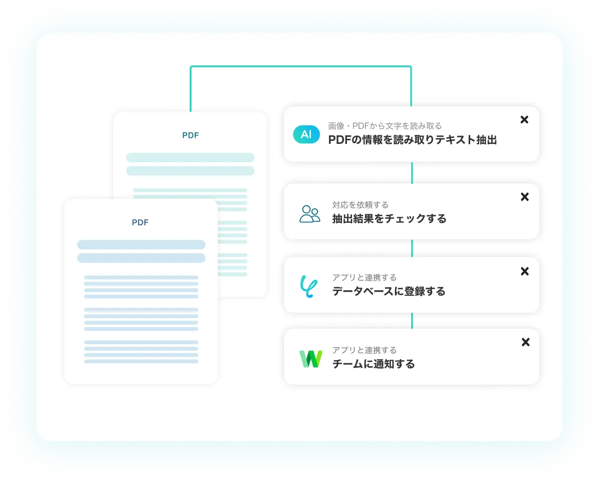 PDFからのテキスト抽出をノーコードで自動化！