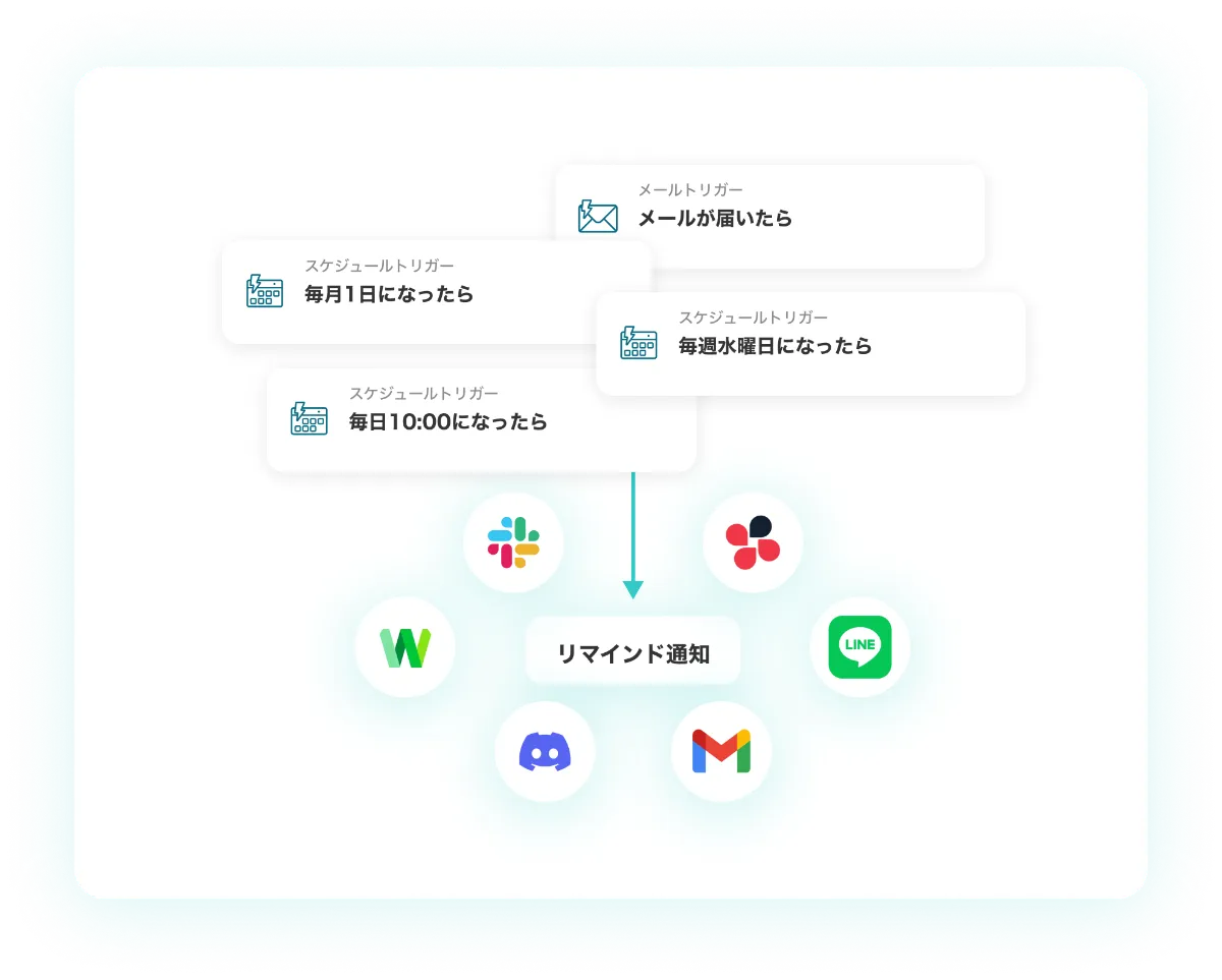 自分へのリマインドをノーコードで自動化！