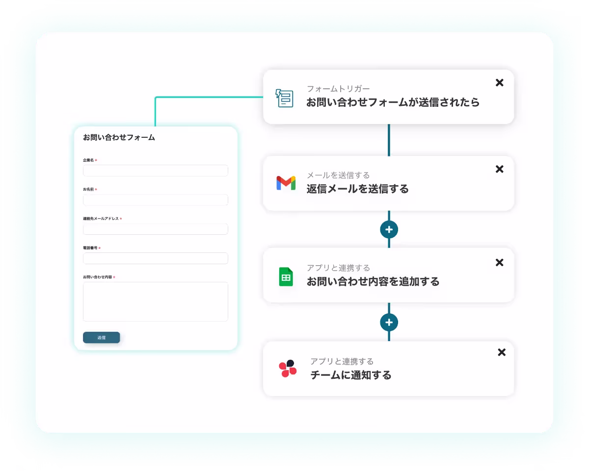 フォーム作成をノーコードで自動化！