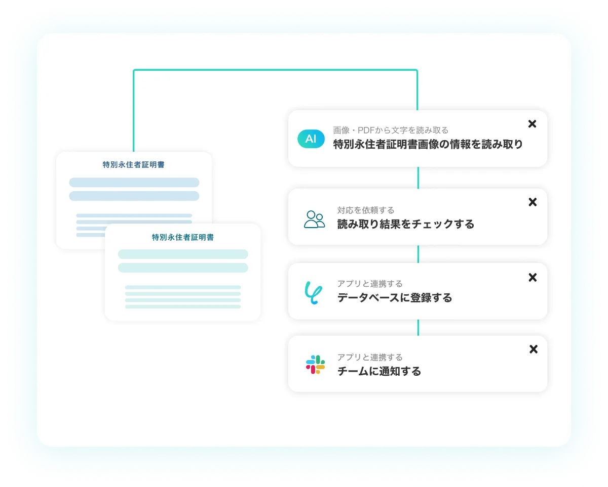 特別永住者証明書のOCRをノーコードで自動化！