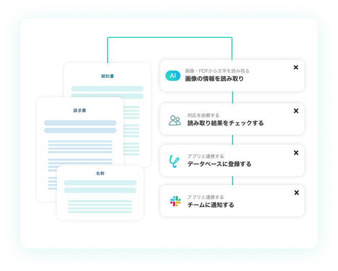 画像のOCRをノーコードで自動化！