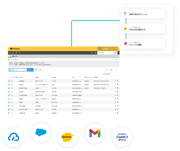 kintoneへのデータ入力をノーコードで自動化！