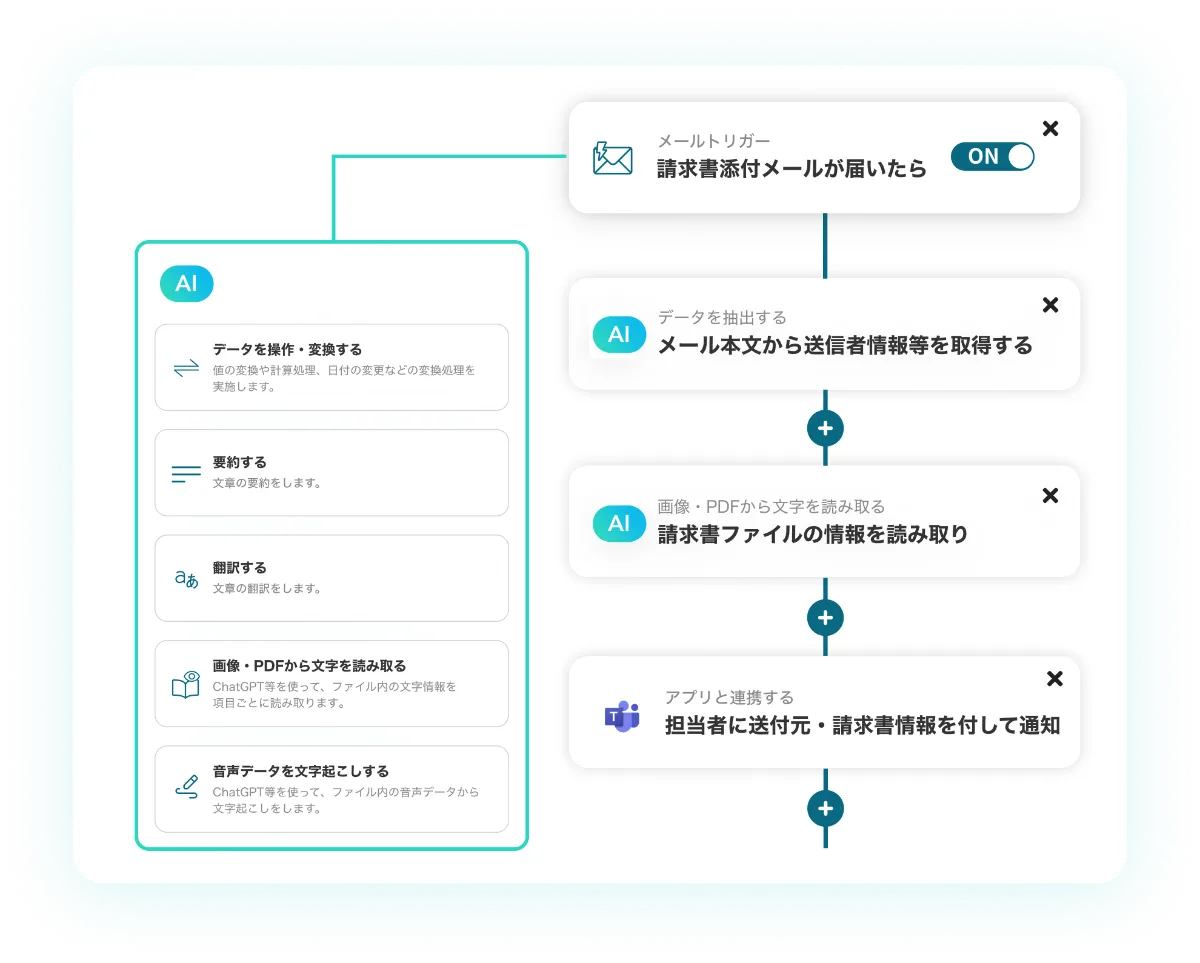 バックオフィス業務をノーコードで自動化！