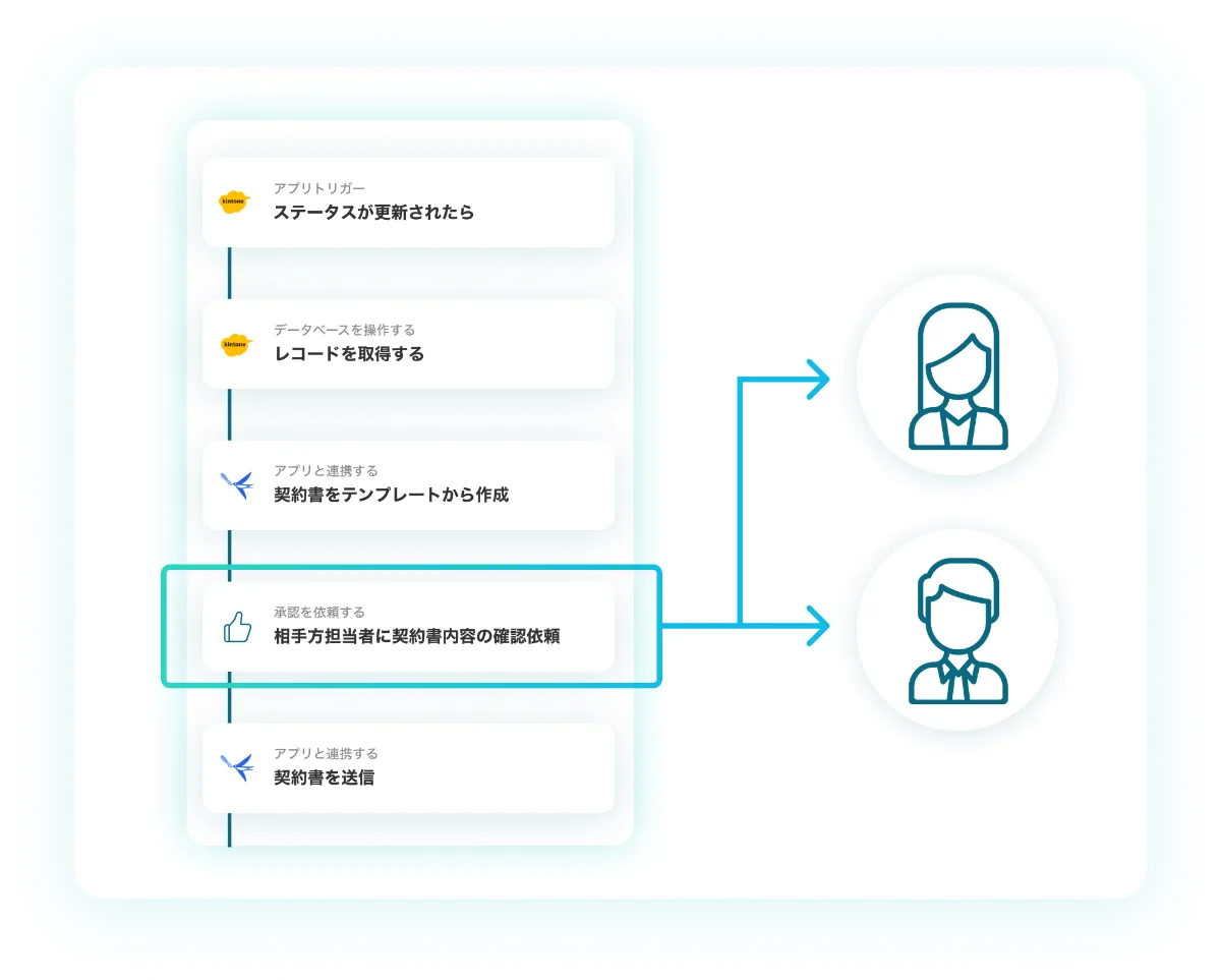 外部への対応・承認依頼をノーコードで自動化！