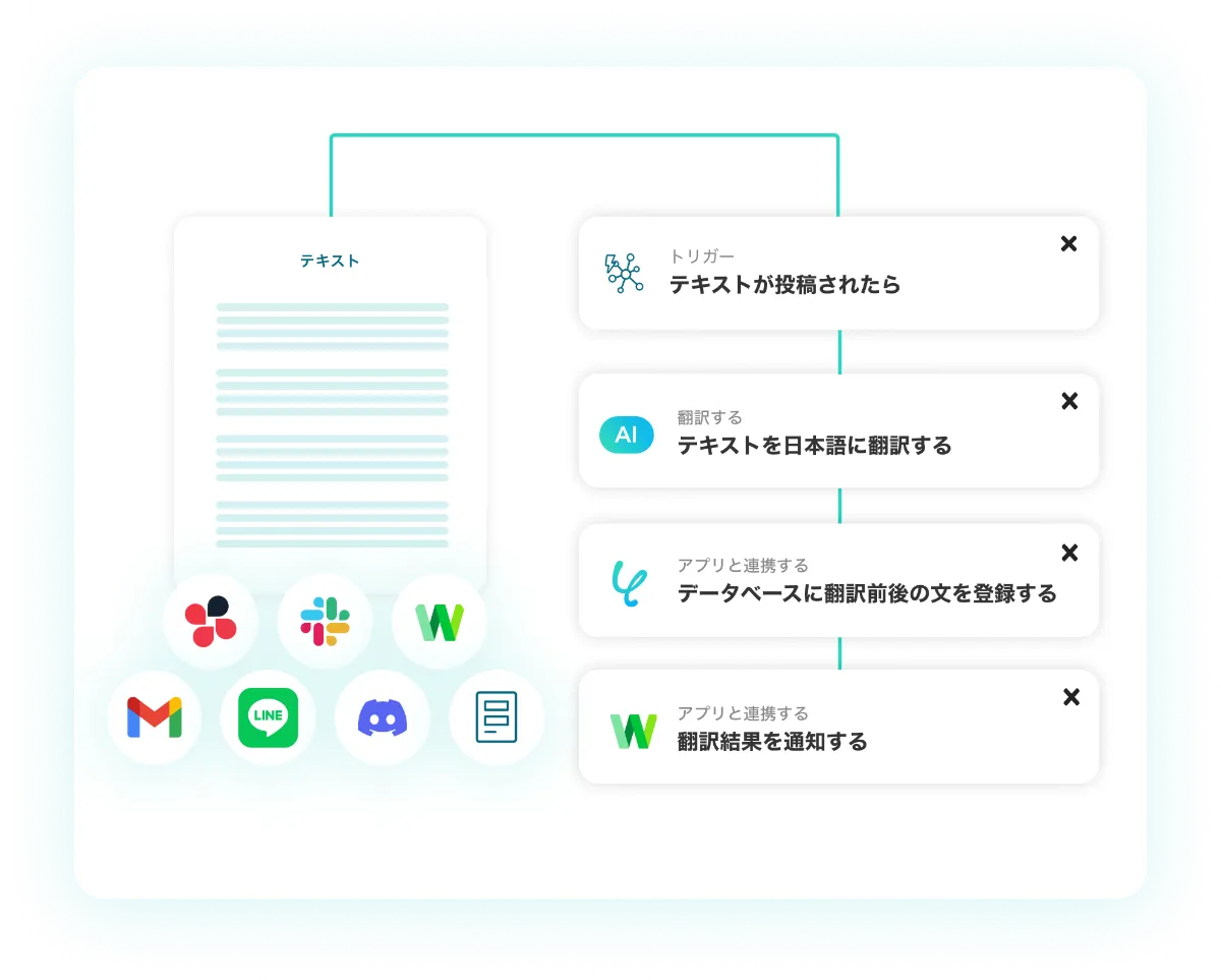 テキストの日本語翻訳をノーコードで自動化！