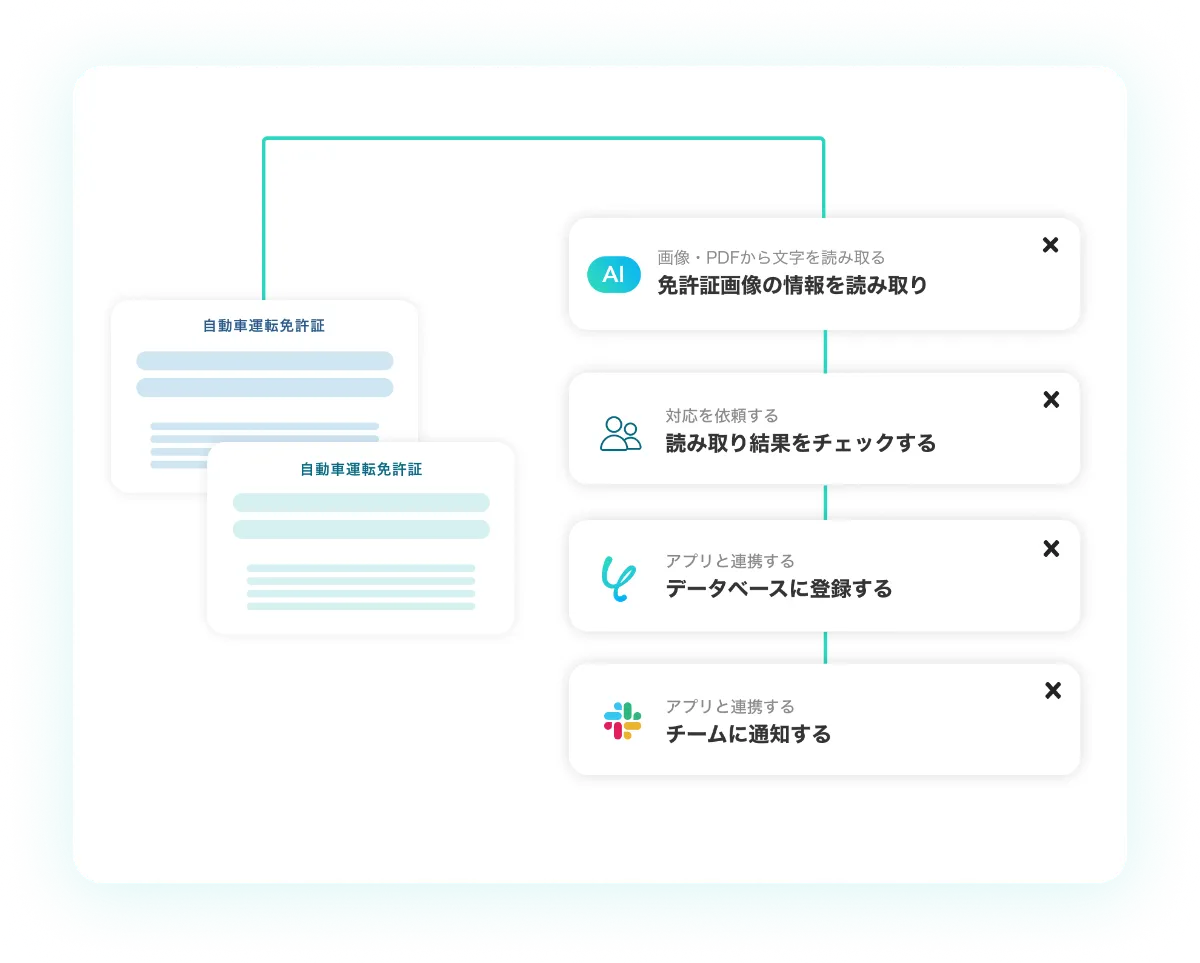 運転免許証のOCRをノーコードで自動化！