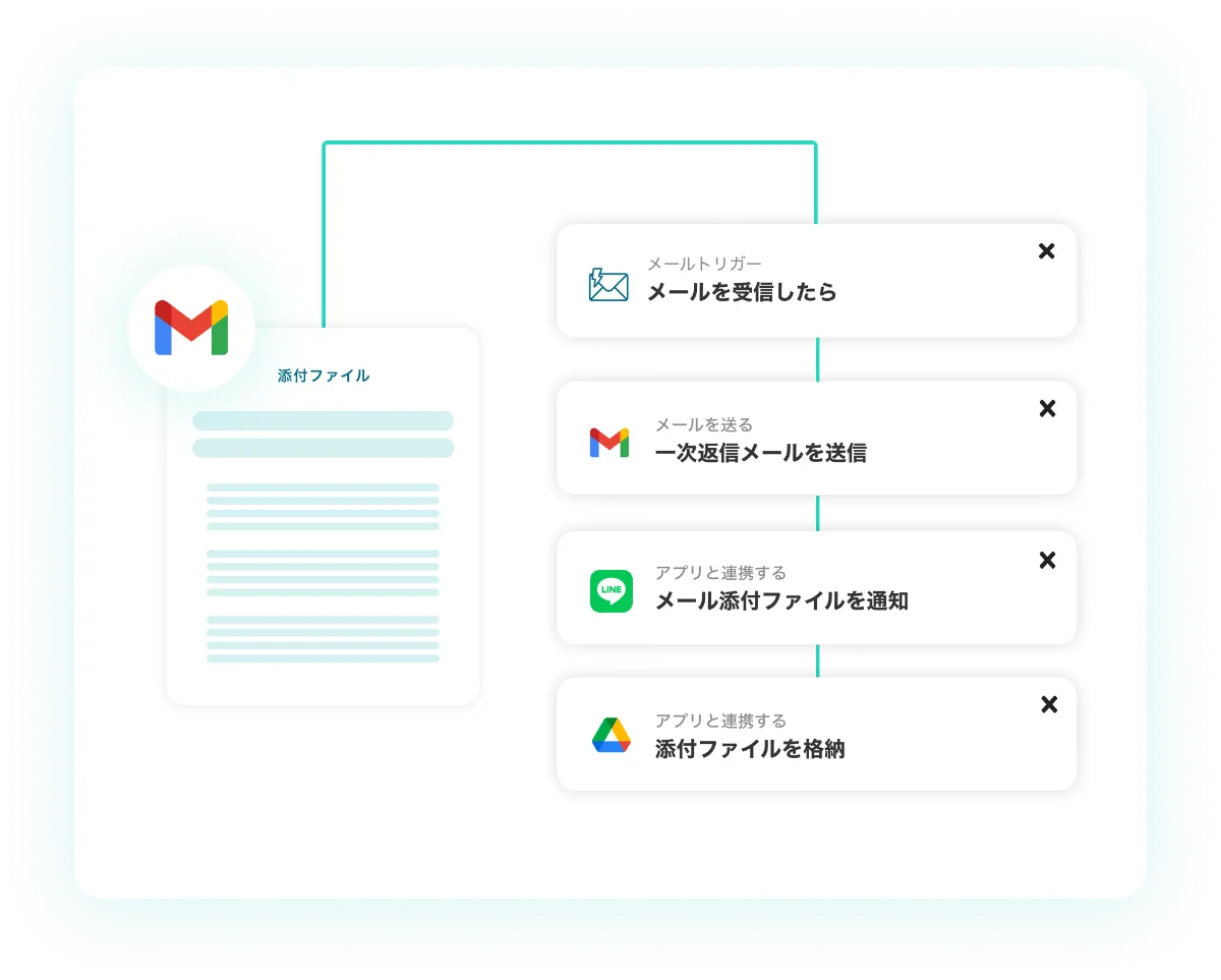 ファイル転送をノーコードで自動化！