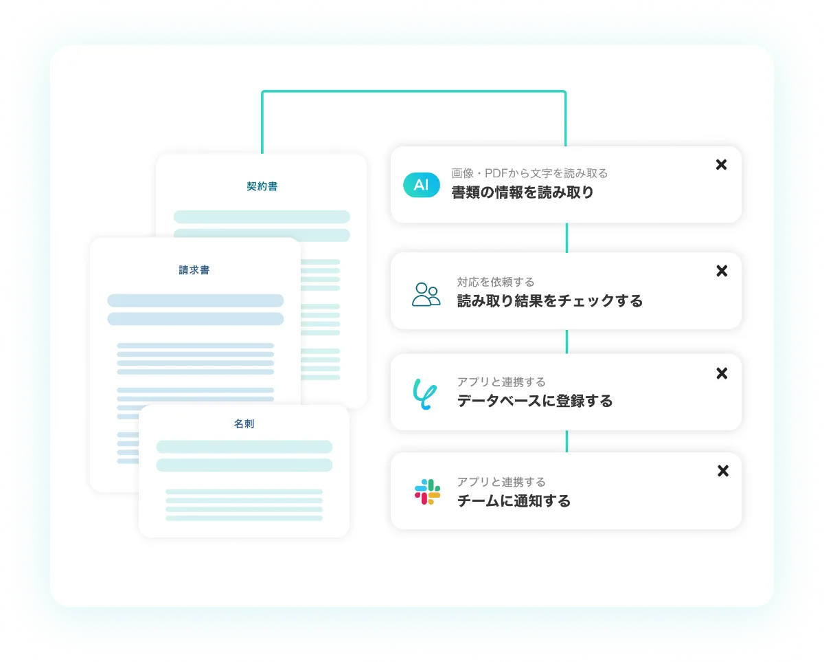 紙書類のOCRをノーコードで自動化！