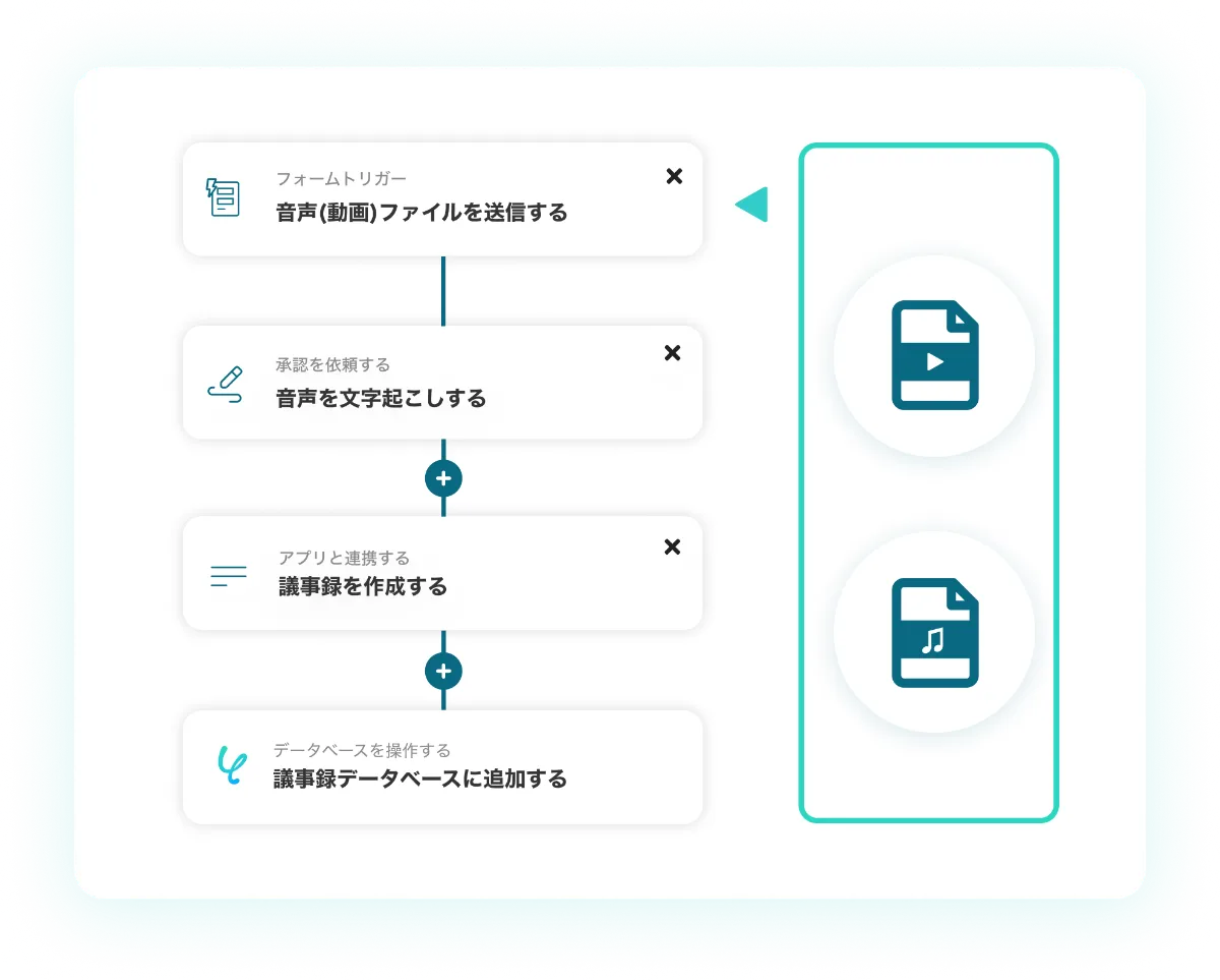 議事録作成をノーコードで自動化！