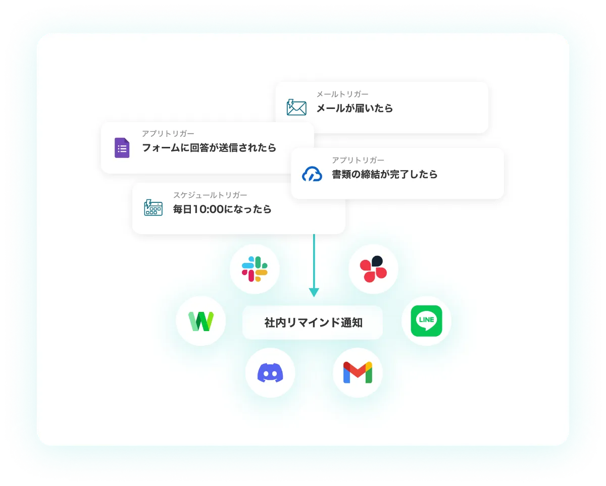 社内リマインド業務をノーコードで自動化！