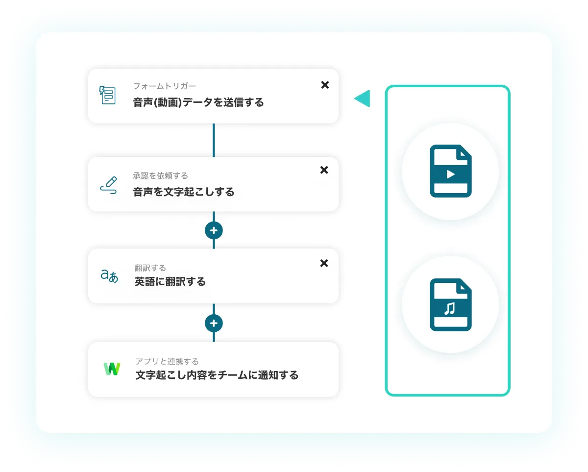 法廷提出用音声の文字起こしをノーコードで自動化！