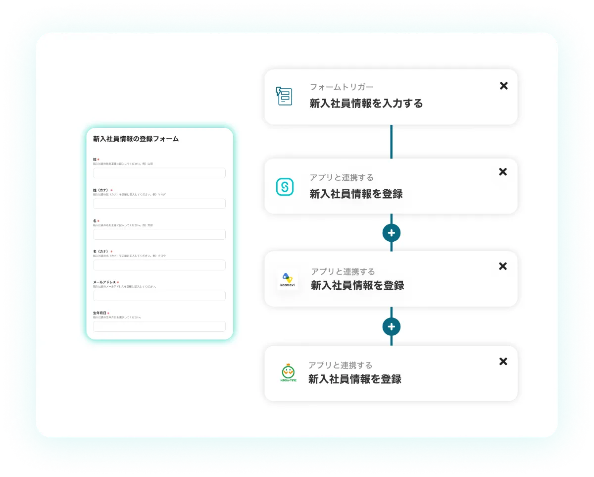 データ入力をノーコードで自動化！