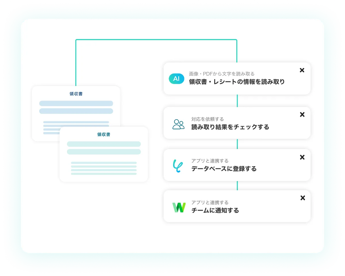領収書・レシートのOCRをノーコードで自動化！