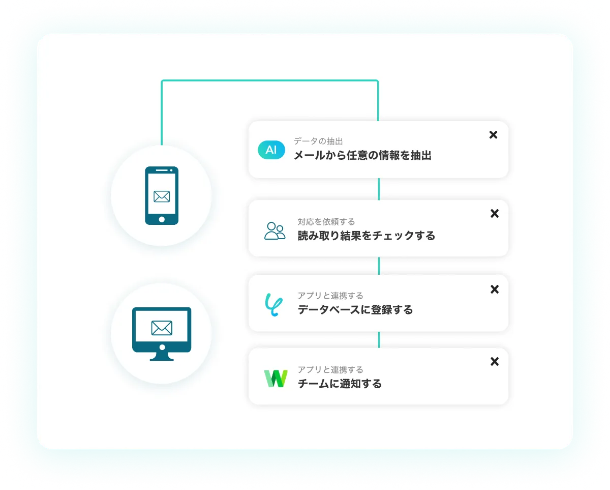 メールからの情報抽出をノーコードで自動化！