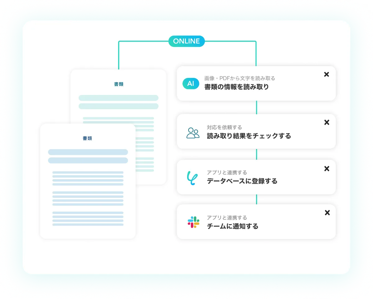オンラインOCRをノーコードで自動化！