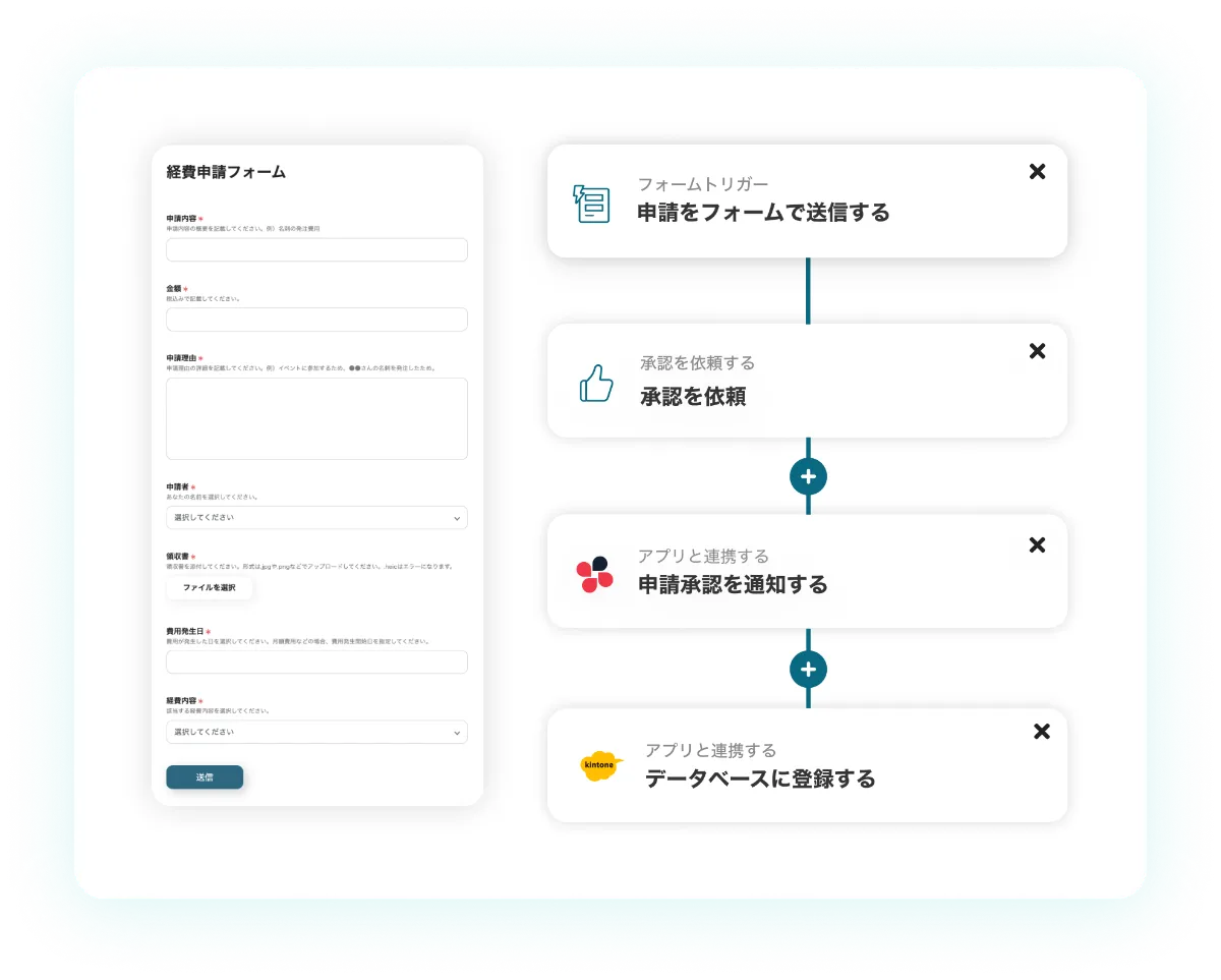 社内申請・承認業務をノーコードで自動化！