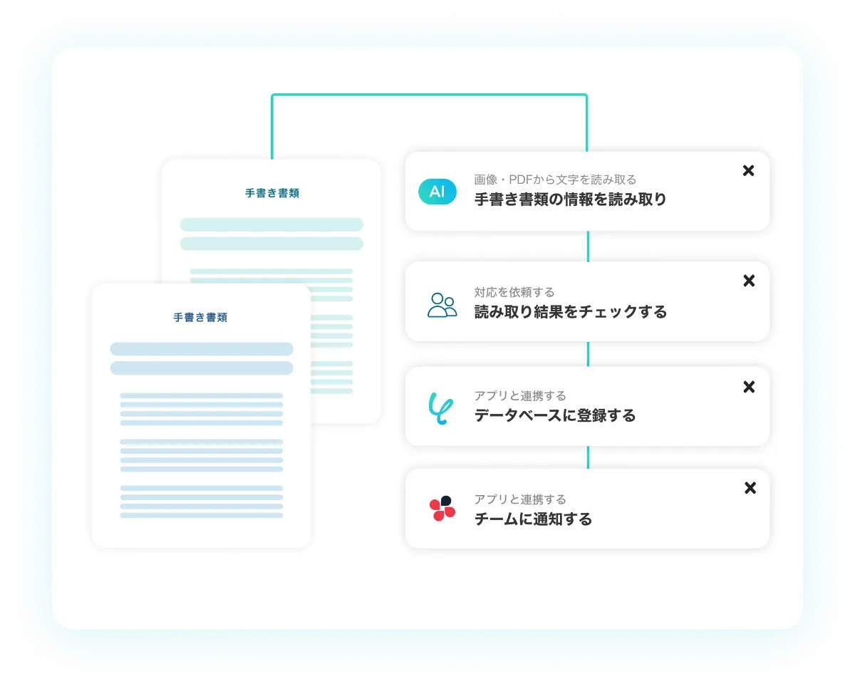 手書き文字のOCRをノーコードで自動化！