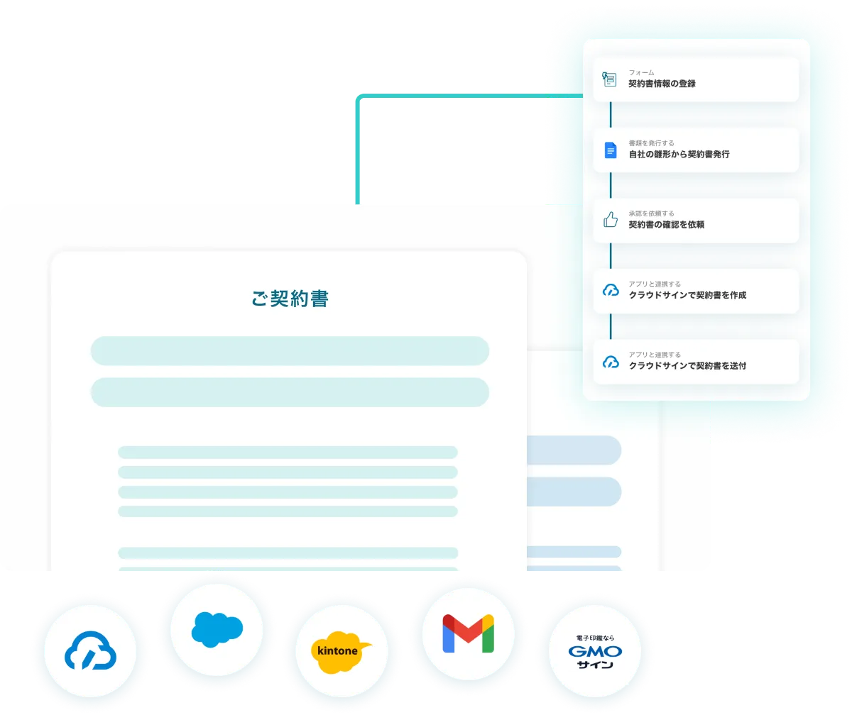 契約書の作成・送付 をノーコードで自動化！