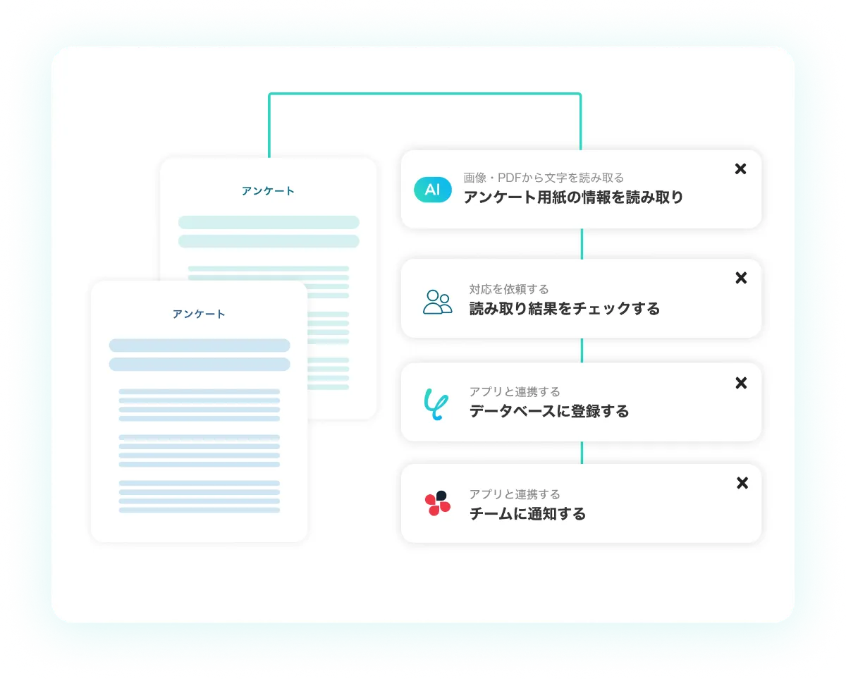 アンケート用紙のOCRをノーコードで自動化！