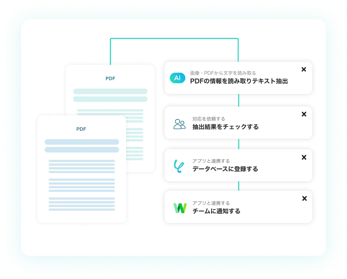 PDFのOCRをノーコードで自動化！