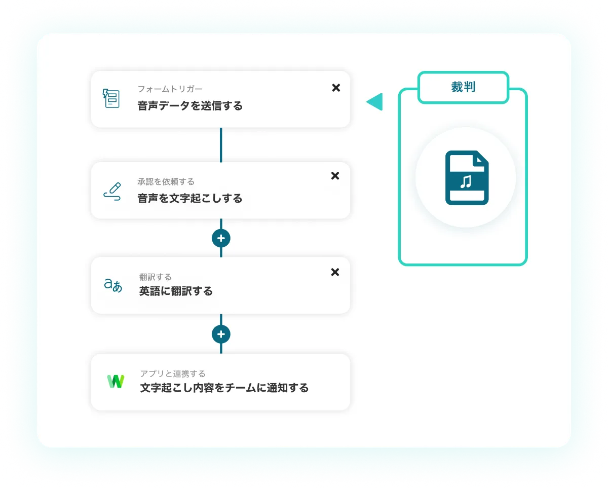裁判音声の反訳をノーコードで自動化！