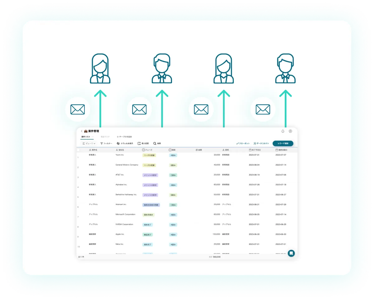フォローメール送信をノーコードで自動化！