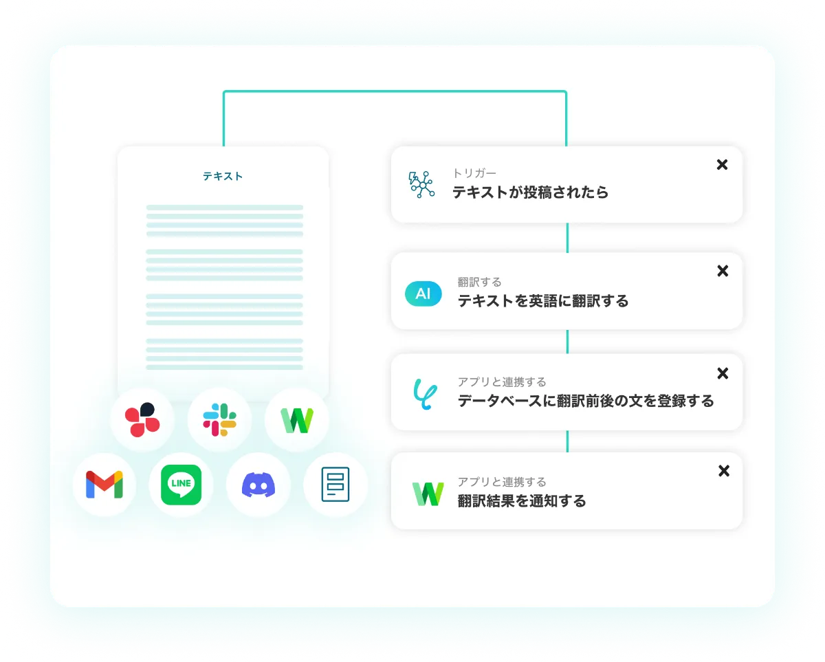 テキストの英語翻訳をノーコードで自動化！