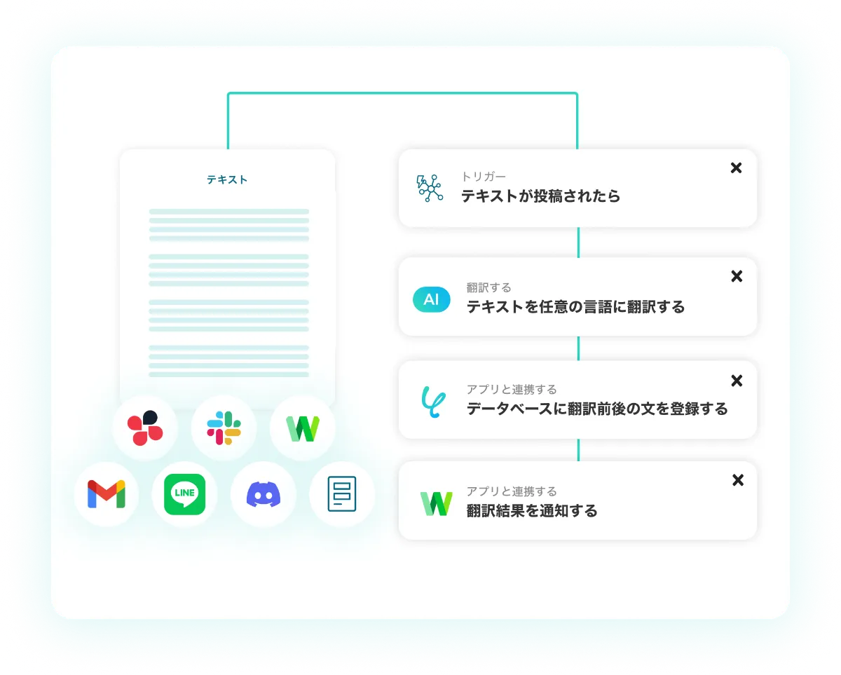 文章の翻訳をノーコードで自動化！