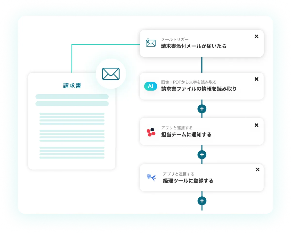 請求書の受領対応をノーコードで自動化！