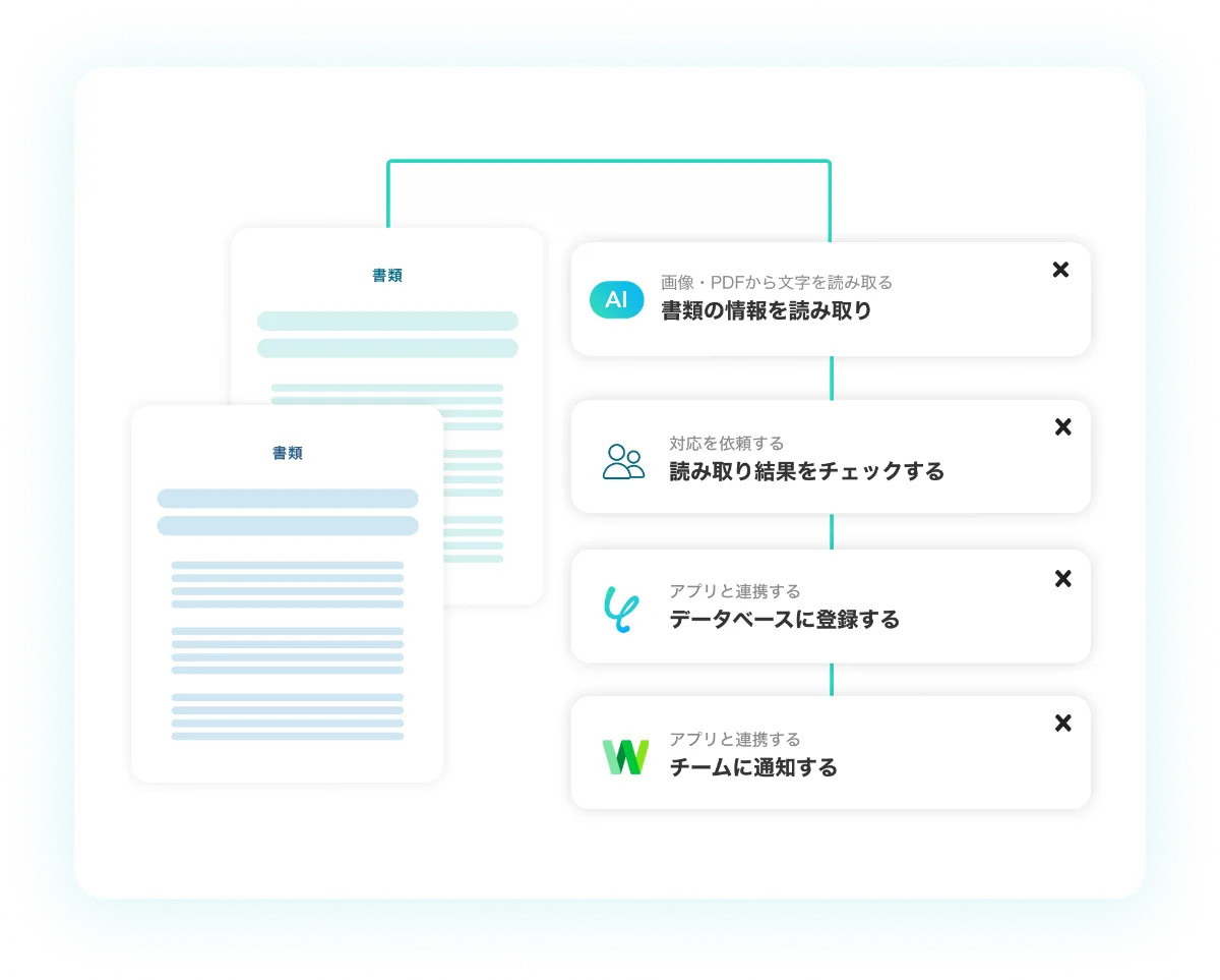 帳票のOCRをノーコードで自動化！