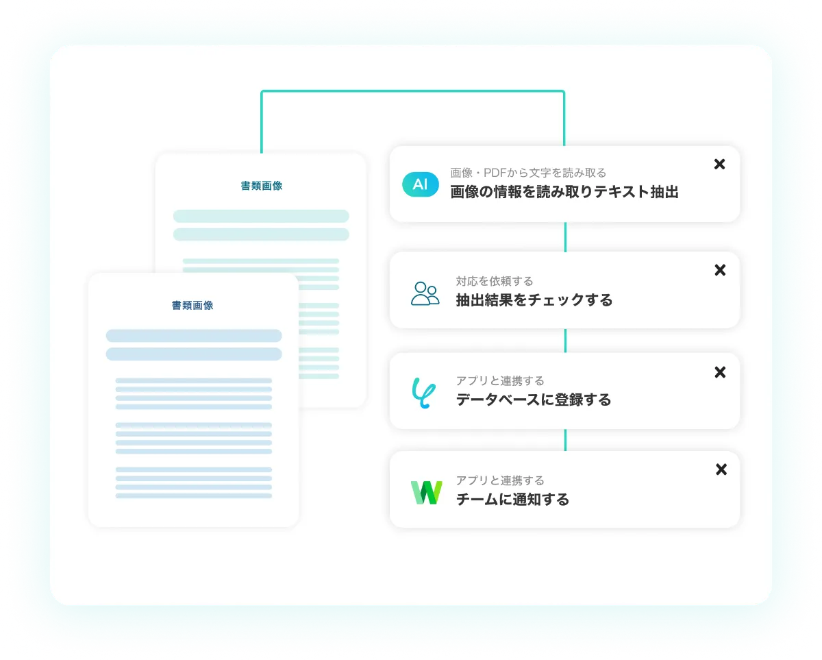 画像からのテキスト抽出をノーコードで自動化！