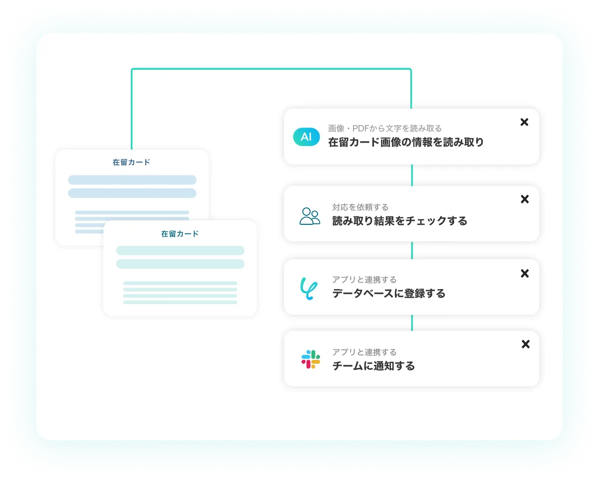 在留カードのOCRをノーコードで自動化！