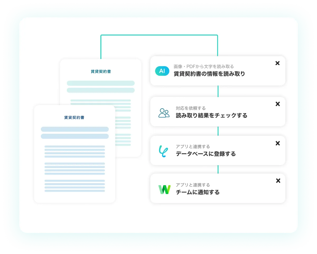 賃貸借契約書のOCRをノーコードで自動化！